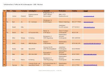 Teilnehmerliste 6. Treffen der AG Urotherapeuten ... - Urotherapie