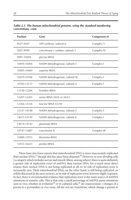 The Mitochondrial Free Radical Theory of Aging - Supernova: Pliki