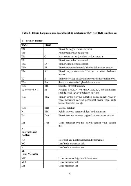 ENDOMETRİOİD KARSİNOM OLGULARINDA PTEN, β-CATENİN ...