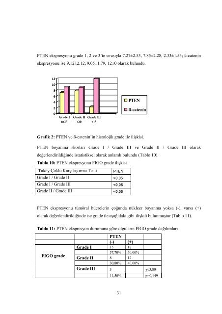 ENDOMETRİOİD KARSİNOM OLGULARINDA PTEN, β-CATENİN ...