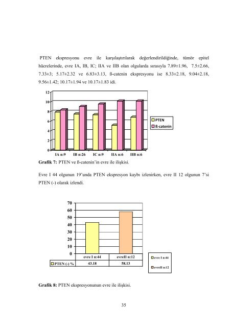 ENDOMETRİOİD KARSİNOM OLGULARINDA PTEN, β-CATENİN ...