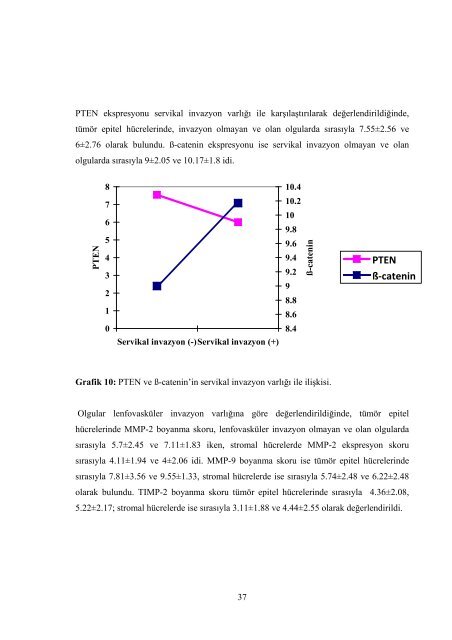 ENDOMETRİOİD KARSİNOM OLGULARINDA PTEN, β-CATENİN ...