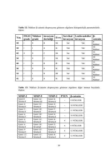 ENDOMETRİOİD KARSİNOM OLGULARINDA PTEN, β-CATENİN ...