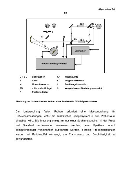 Synthese, Einkristallzüchtung und Charakterisierung von binären ...