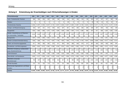 Integriertes Kommunales Klimaschutzkonzept - Stadt Emden