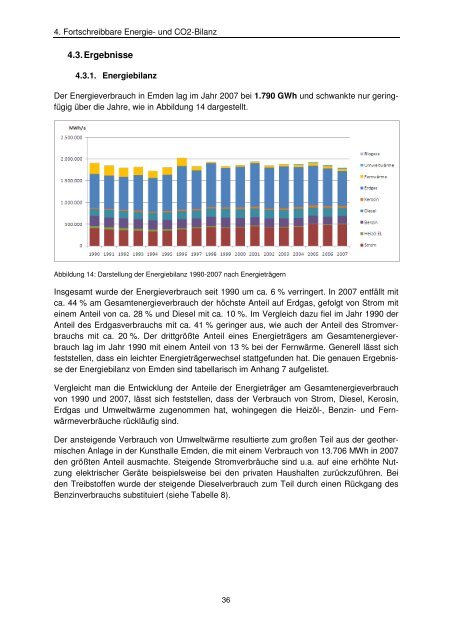 Integriertes Kommunales Klimaschutzkonzept - Stadt Emden