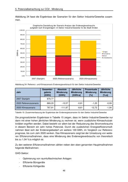 Integriertes Kommunales Klimaschutzkonzept - Stadt Emden