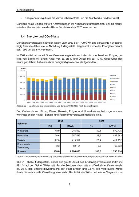 Integriertes Kommunales Klimaschutzkonzept - Stadt Emden