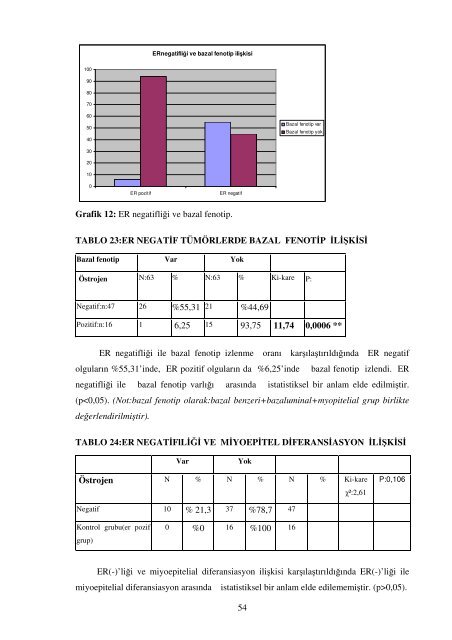 ÖSTROJEN RESEPTÖRÜ NEGATİF İNVAZİV MEME ...