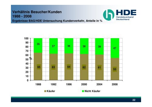 Einzelhandelsentwicklungen in Innenstädten - Stadt Emden