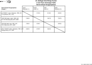 33. Zollinger Drei-König-Turnier in der Franz Schwaiger Halle ...
