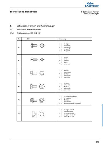 Technisches Handbuch - Keller & Kalmbach GmbH