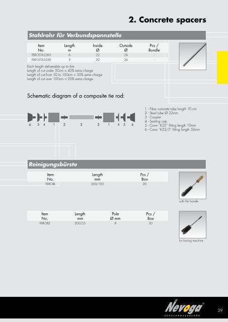 2. Concrete spacers - Nevoga