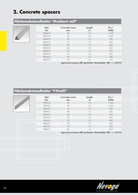 2. Concrete spacers - Nevoga