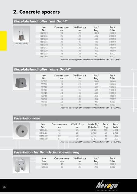 2. Concrete spacers - Nevoga