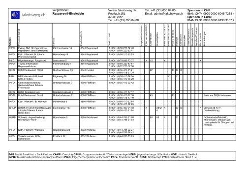 Wegstrecke: Verein Jakobsweg.ch Postfach 151 3700 Spiez Tel: + ...