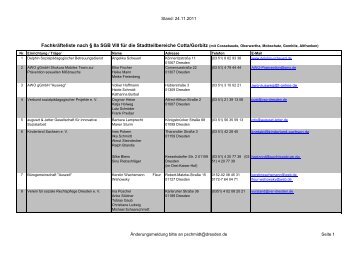 Fachkräfteliste nach § 8a SGB VIII für die Stadtteilbereiche Cotta ...