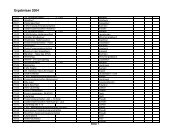 Ergebnisse 2004 - ASV Süchteln Leichtathletik