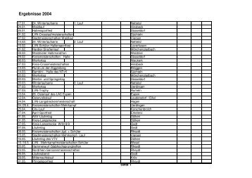 Ergebnisse 2004 - ASV Süchteln Leichtathletik