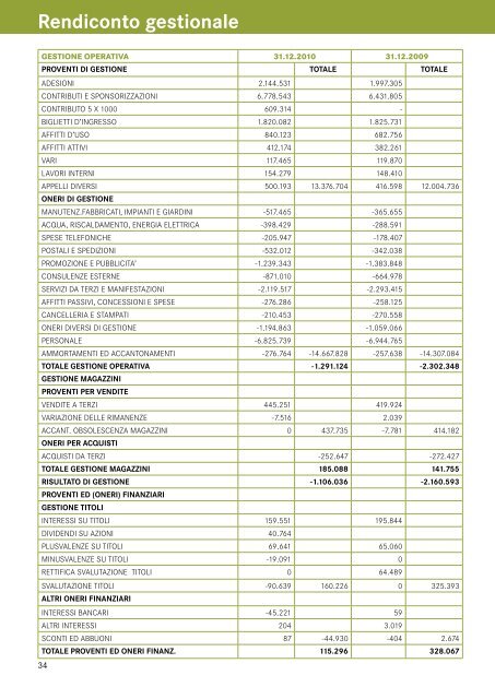 Rapporto annuale 2010 - FAI - Fondo Ambiente Italiano