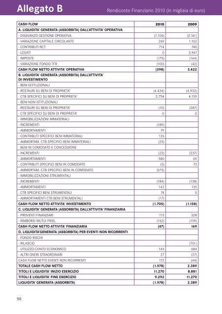 Rapporto annuale 2010 - FAI - Fondo Ambiente Italiano