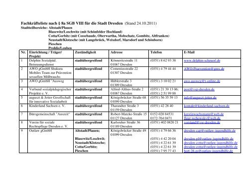 Liste der Fachkräfte - Gesundheitsamt Dresden