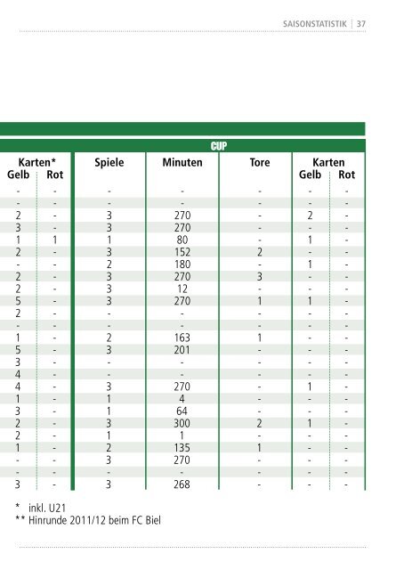 Sport - FC St.Gallen