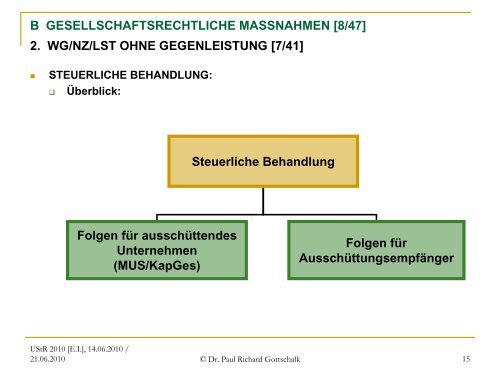 Offene und verdeckte Gewinnausschüttungen - gottschalk ...