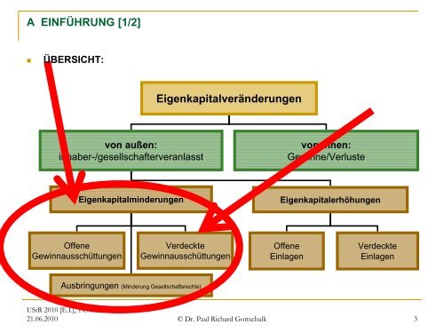 Offene und verdeckte Gewinnausschüttungen - gottschalk ...