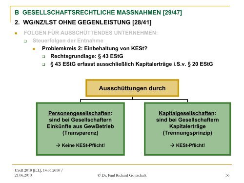 Offene und verdeckte Gewinnausschüttungen - gottschalk ...