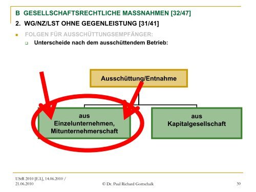 Offene und verdeckte Gewinnausschüttungen - gottschalk ...