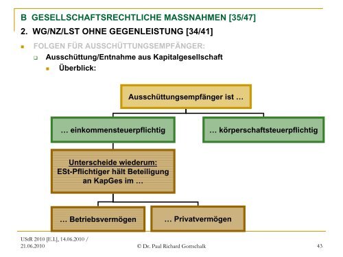 Offene und verdeckte Gewinnausschüttungen - gottschalk ...