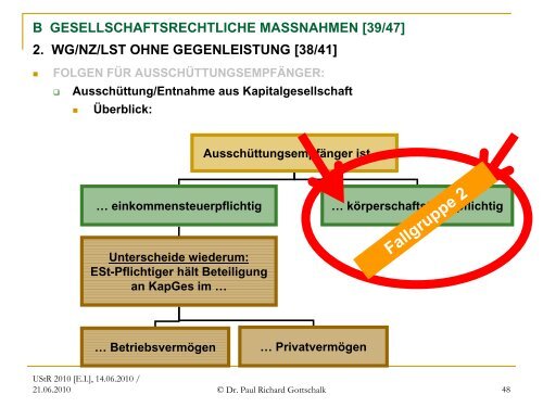 Offene und verdeckte Gewinnausschüttungen - gottschalk ...