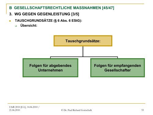 Offene und verdeckte Gewinnausschüttungen - gottschalk ...