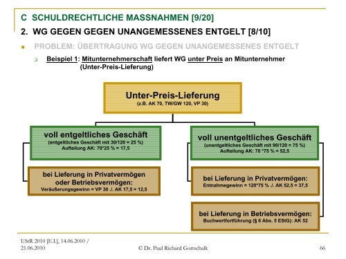 Offene und verdeckte Gewinnausschüttungen - gottschalk ...