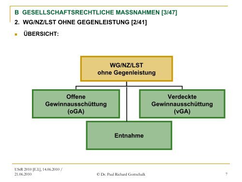 Offene und verdeckte Gewinnausschüttungen - gottschalk ...