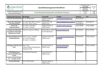 Qualitätsmanagement-Handbuch Liste Kooperationspartner des ...