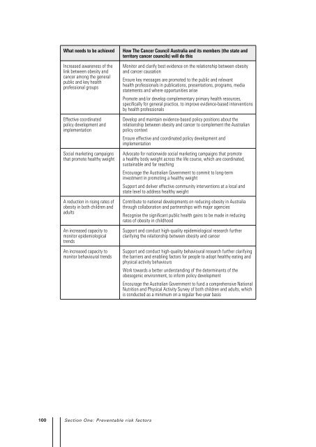 National Cancer Prevention Policy - Tobacco Control Supersite