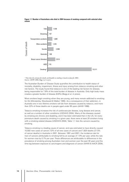 National Cancer Prevention Policy - Tobacco Control Supersite