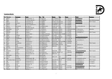 Tierarztliste VDD 2011 Titel Vorname Nachname ... - Schlaupferd