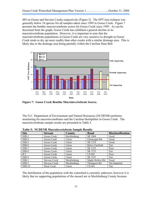 Goose Creek Watershed Management Plan Version - Charlotte ...