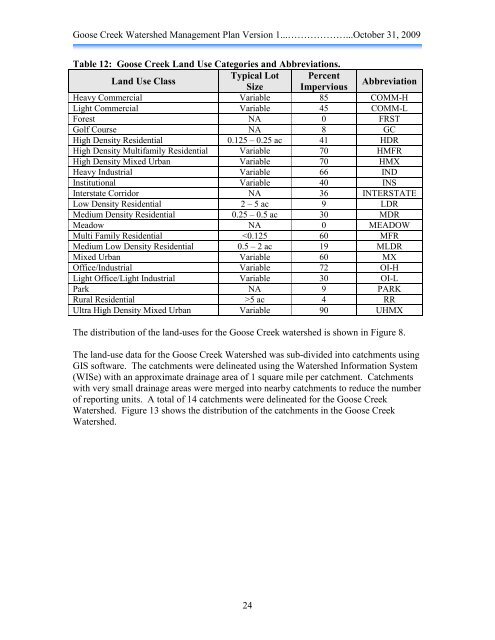 Goose Creek Watershed Management Plan Version - Charlotte ...