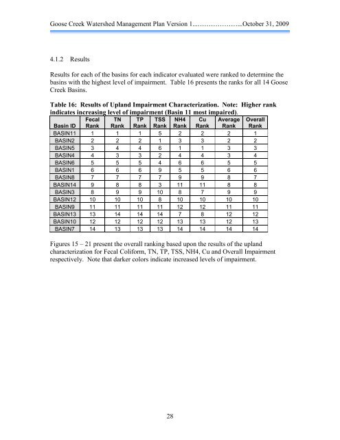 Goose Creek Watershed Management Plan Version - Charlotte ...