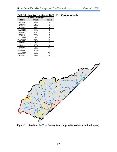 Goose Creek Watershed Management Plan Version - Charlotte ...