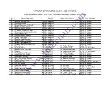 List Of Pg Students 2010-11