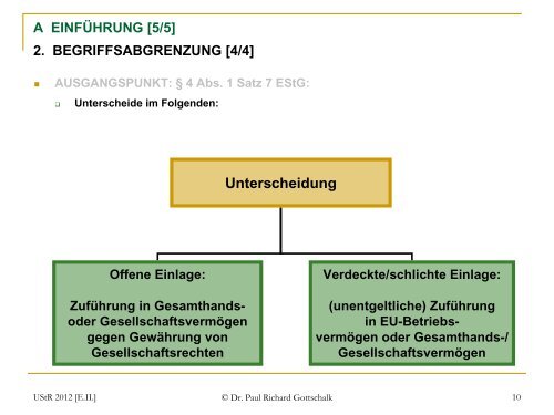 C VERDECKTE/SCHLICHTE EINLAGE - gottschalk-rechtsanwaelte.de