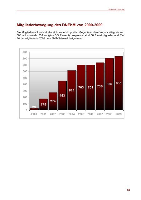 Jahresbericht 2009 - Deutsches Netzwerk Evidenzbasierte Medizin eV