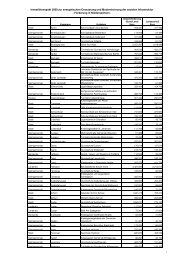 Förderliste - Niedersächsischer Städte- und Gemeindebund