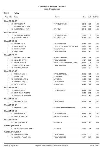 5000 Meter Ergebnisliste Wremer Deichlauf ( nach Altersklassen ...