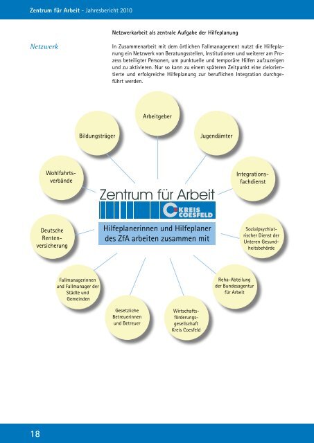 Jahresbericht 2010 zur Umsetzung des SGB II - Kreis Coesfeld